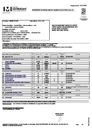 RAPPORT ANALYSE DE L'EAU - DÉCEMBRE - 2023
