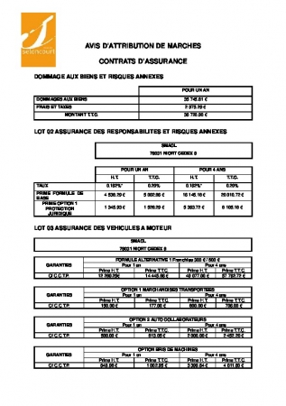 AVIS D'ATTRIBUTION DE MARCHÉS - CONTRATS D'ASSURANCE
