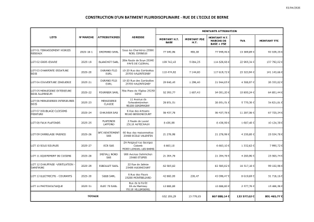AVIS D'ATTRIBUTION - CONSTRUCTION D'UN BATIMENT PLURIDISCIPLINAIRE