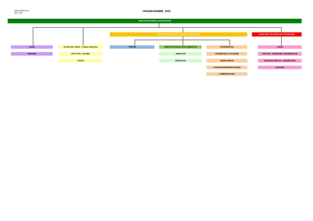 Organigramme 2026